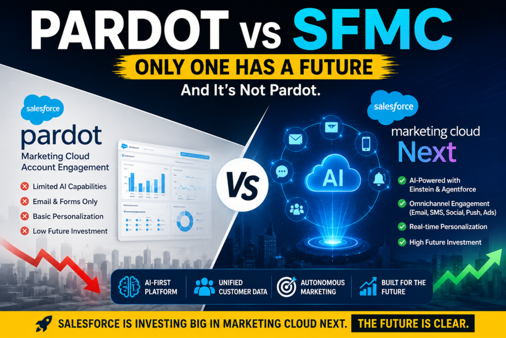 Salesforce