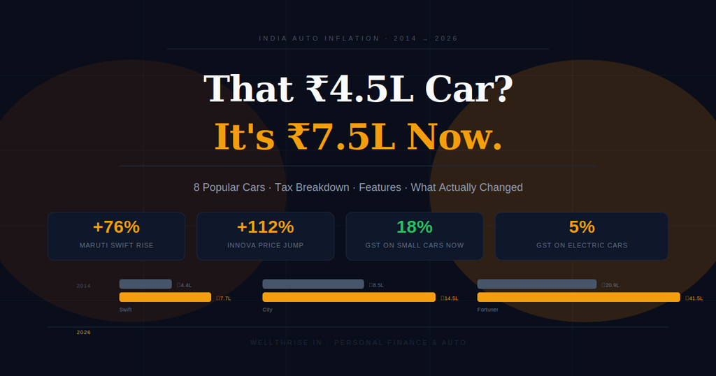 Car price 2-14 vs 2026