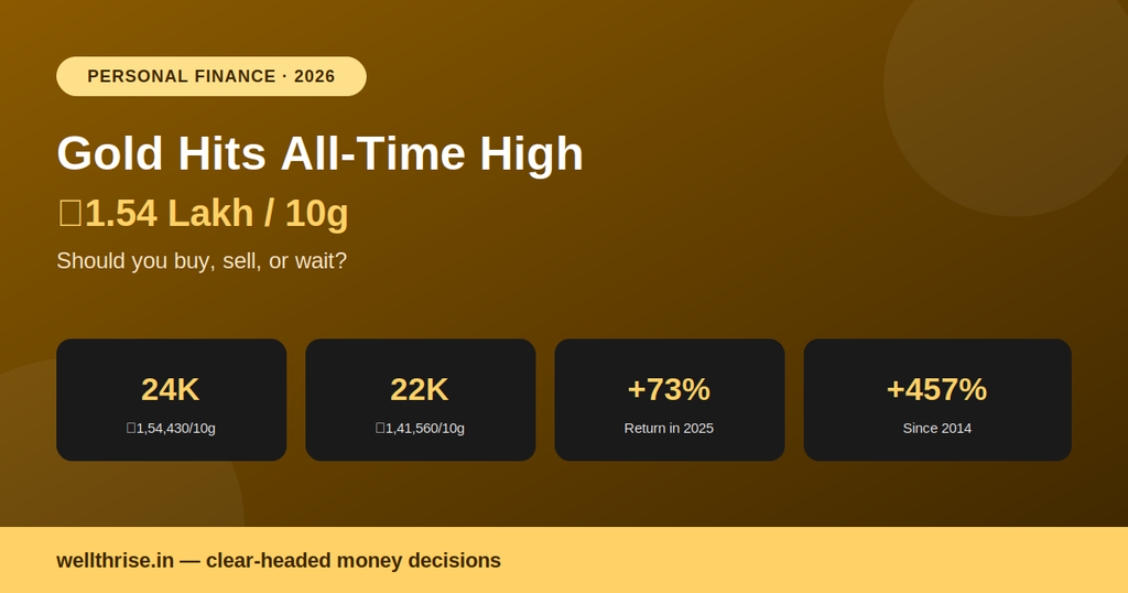 Gold Price