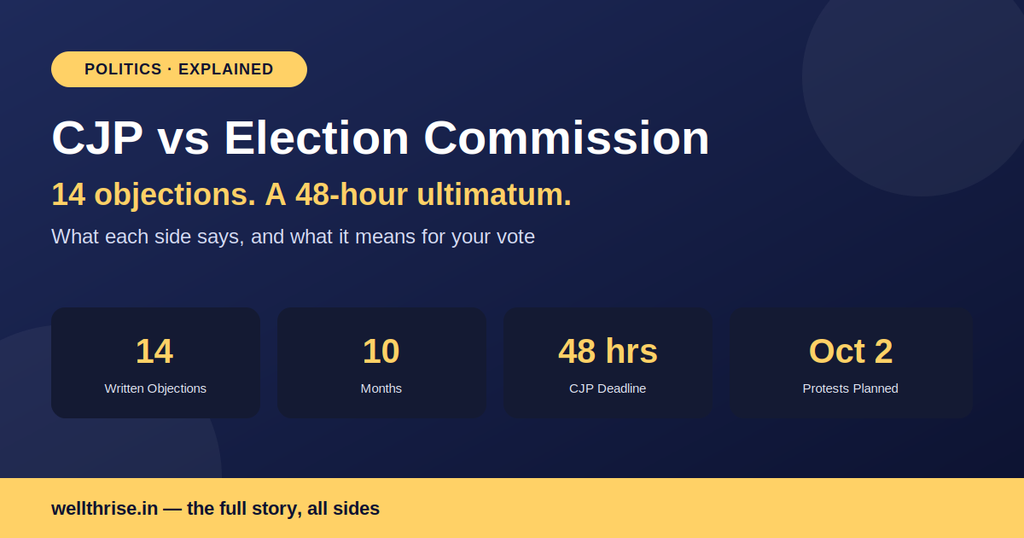 CJP vs Election Commission: 14 Objections, a 48-Hour Ultimatum Election Commission