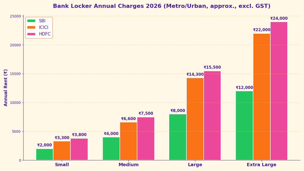 Is Your Gold Safe in Bank Locker? RBI Rules, Charges Aur Insurance Ki Poori Sachchai (2026) image