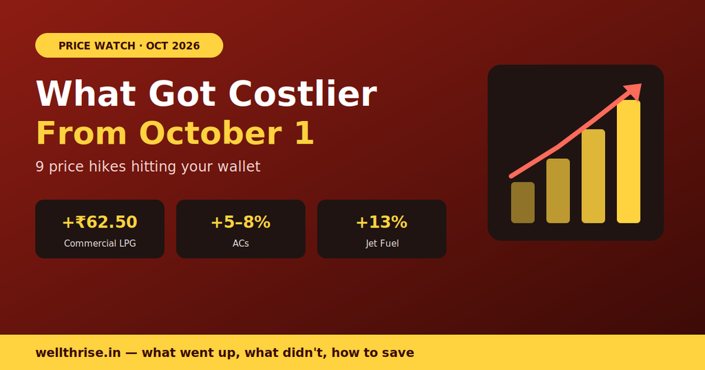 Price Hike From October 1, 2026: 9 Things Now Costlier