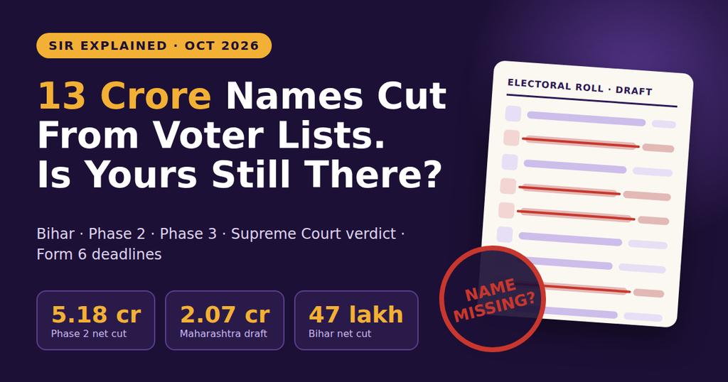 SIR voter lists