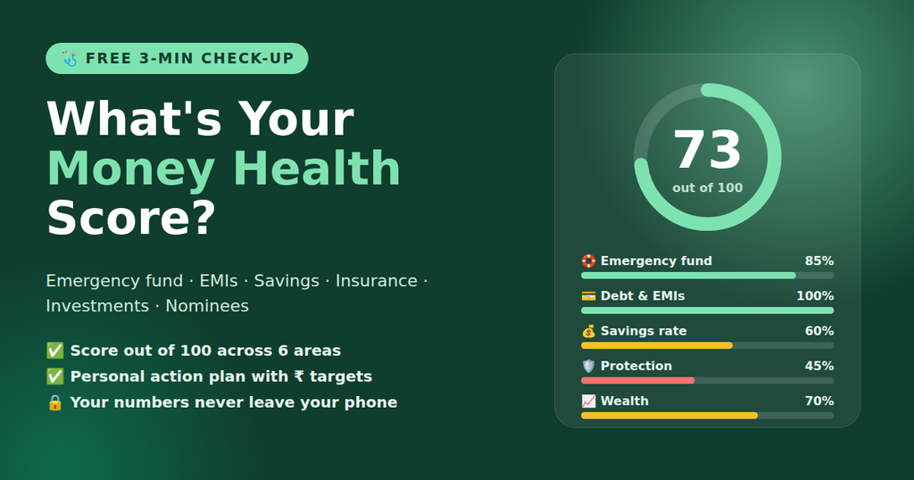 Money Health Score