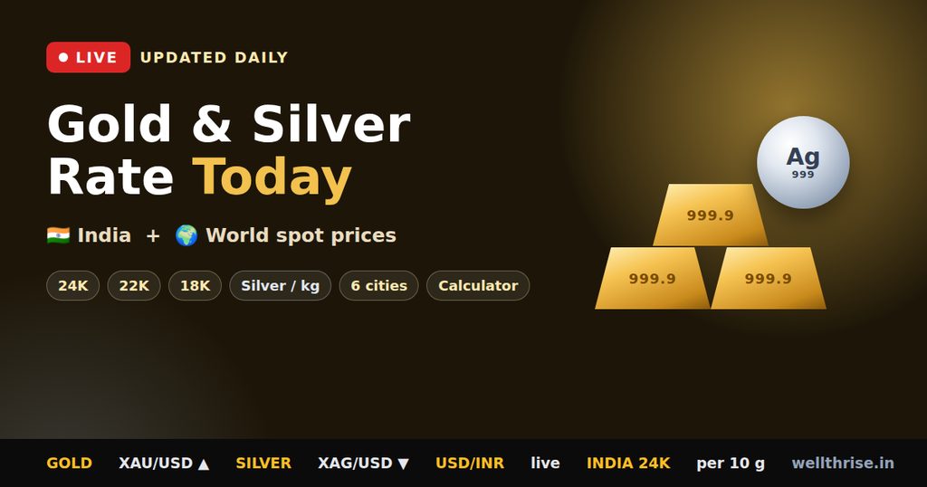 gold rate today