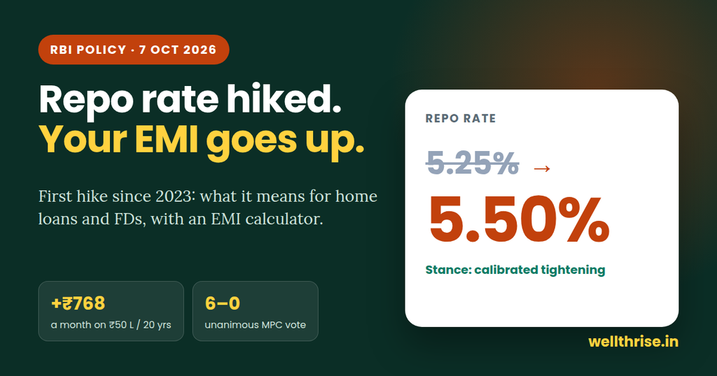 RBI repo rate