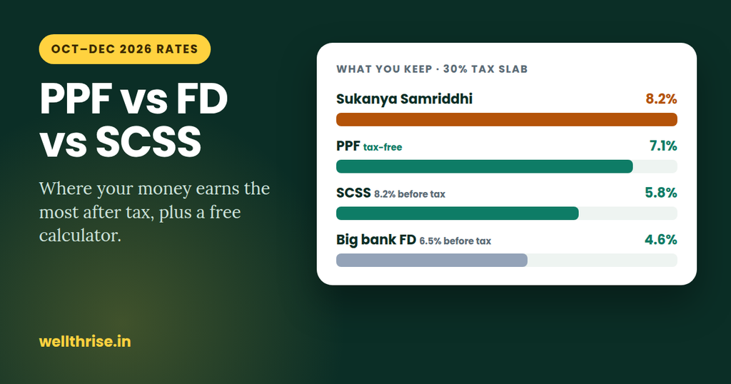 PPF vs FD vs SCSS